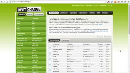 BestChange - Il miglior monitoraggio dei siti di cambio di valute digitali | Come cambiare denaro